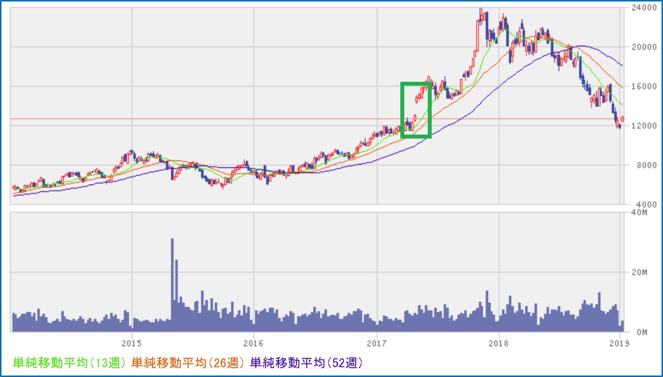 【東京エレクトロン(8035)株価見通し】配当利回りや財務状況から徹底予想！ | 脱サラしても世帯主 ～やりたいことに没頭する人生～