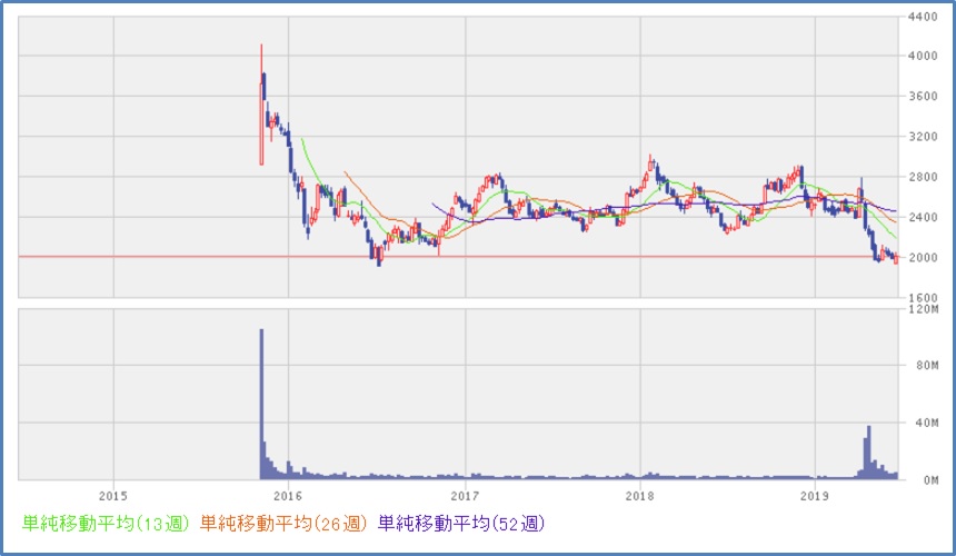 かんぽ生命保険 7181 高齢者とトラブル 不適切契約の疑いで株価への影響は 脱サラしても世帯主 やりたいことに没頭する人生